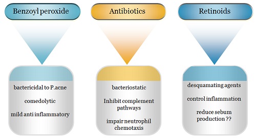 Topical Antimicrobial2